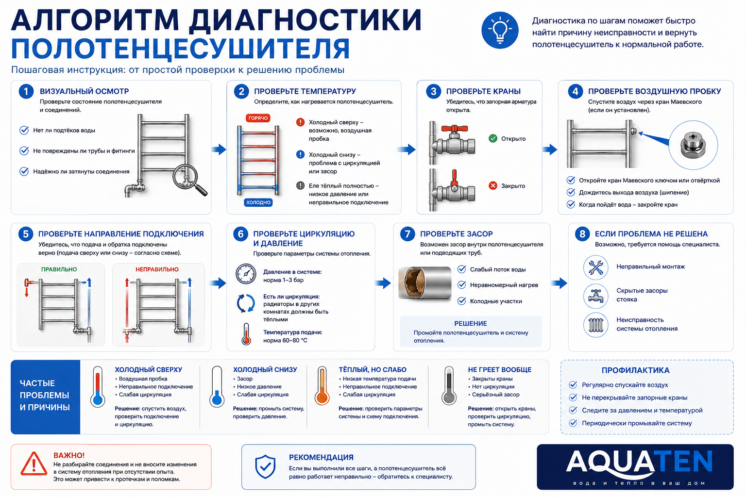 Алгоритм диагностики полотенцесушителя &mdash; как определить, почему он не греет