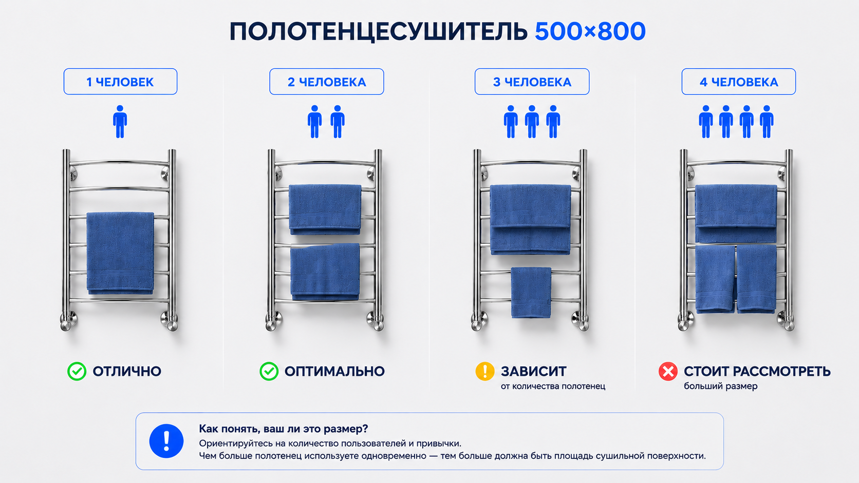 Кому подойдет полотенцесушитель 500×800 &mdash; выбор размера по количеству человек