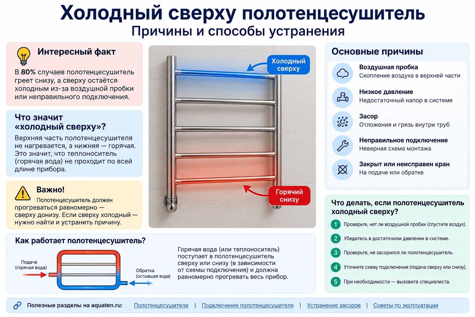 Полотенцесушитель холодный сверху &mdash; причины и способы устранения проблемы