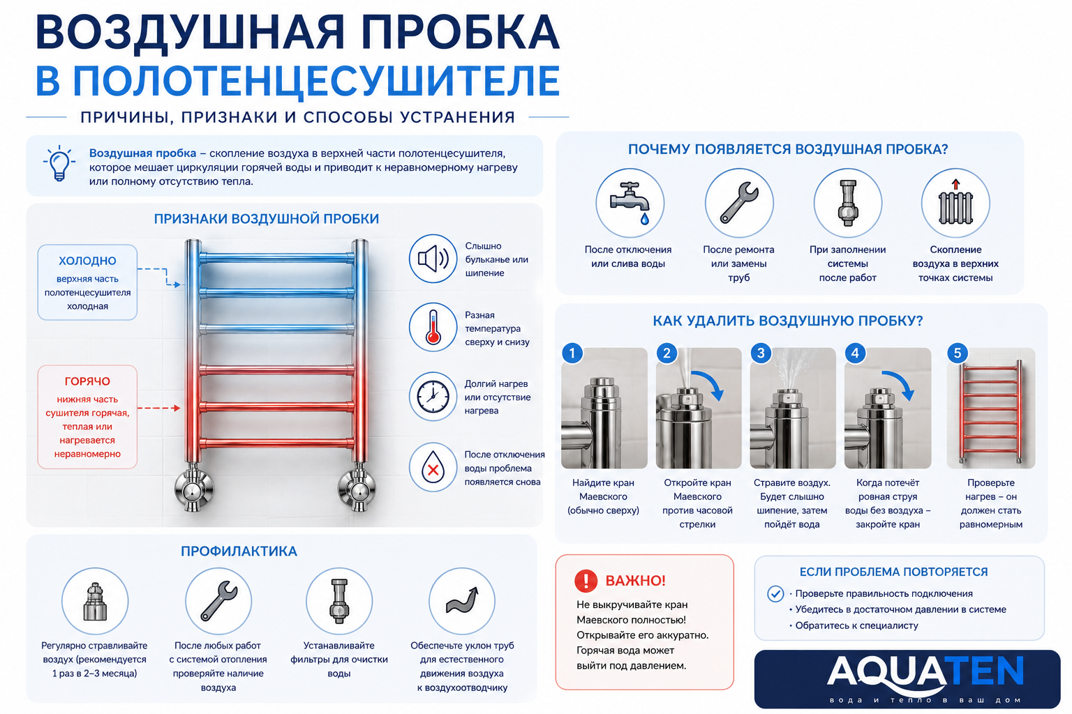 Воздушная пробка в полотенцесушителе &mdash; признаки и как удалить воздух