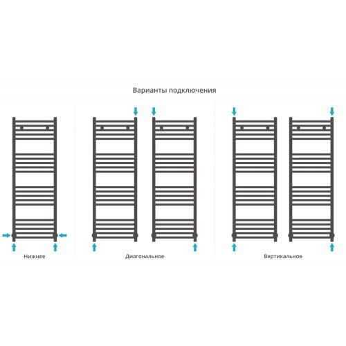 vid-podklyuchenie-vodyanoy-polotencesushitel-sunerzha-arkus-1200x400