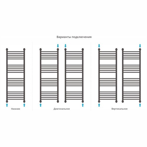 Каталог полотенцесушителей Сунержа Богема+ прямая 1200х400 (Золотой шёлк)