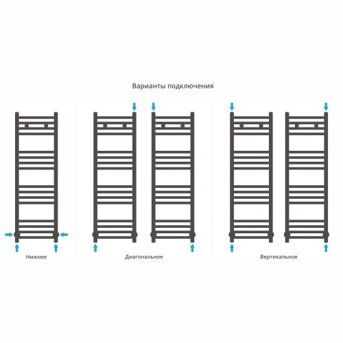 Каталог полотенцесушителей Сунержа Модус 1000х300 (Сатин)