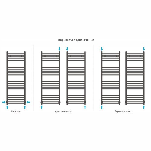 Каталог полотенцесушителей Сунержа Модус 1200х400 (Золотой шёлк)